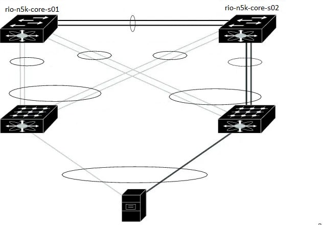 Nexus 5k Switch Replacement in VPC Steps