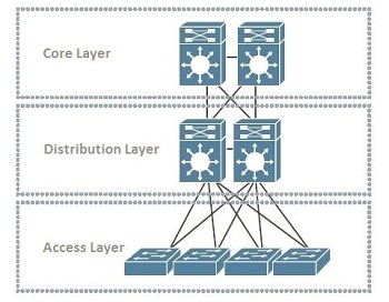 7 Types of Network Topology - Bus, Star, Ring, Etc
