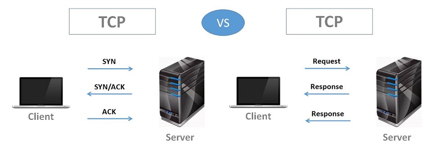 What is Difference Between TCP and UDP Protocols?