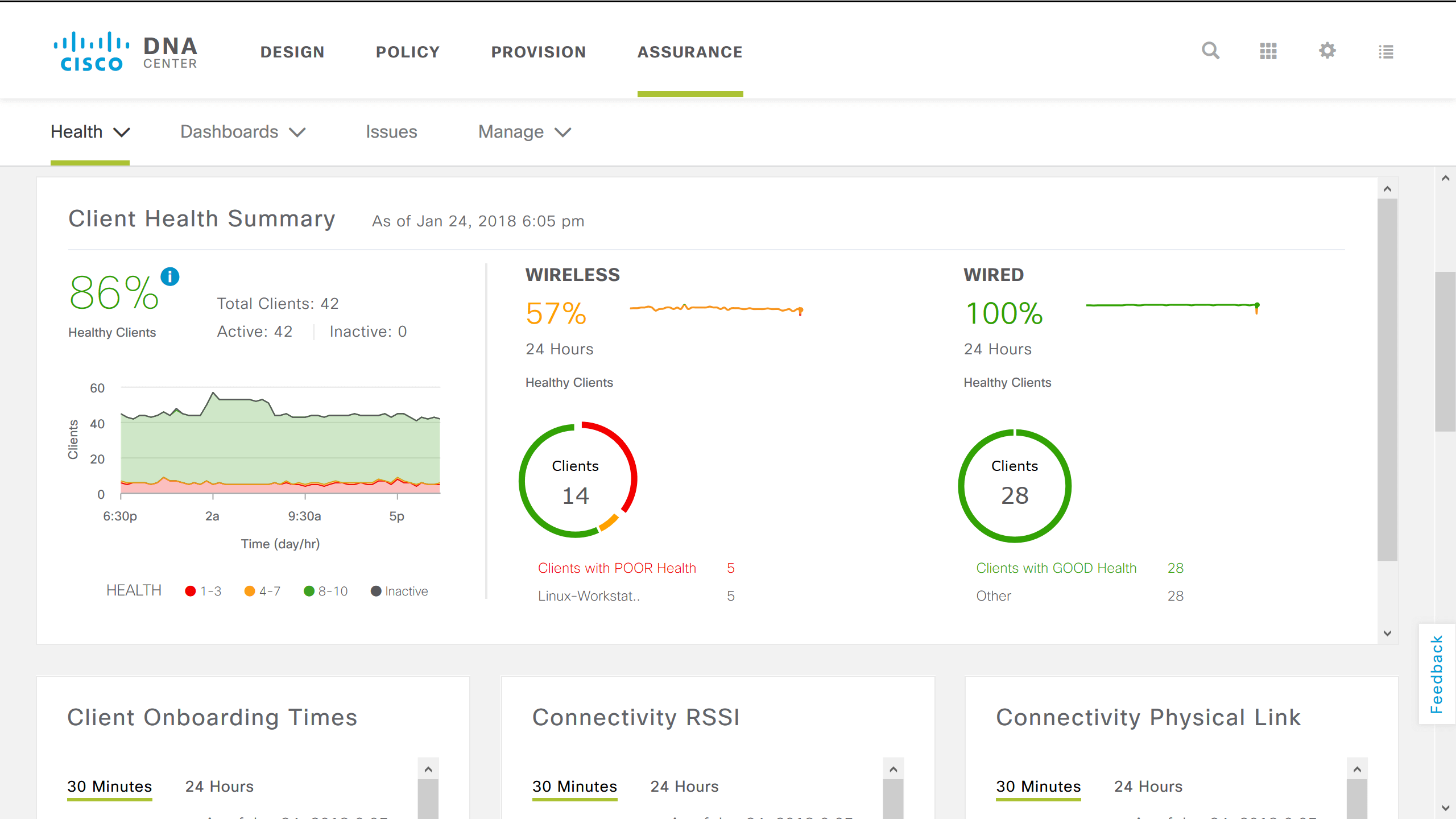 Different Network Devices in Computer Networks