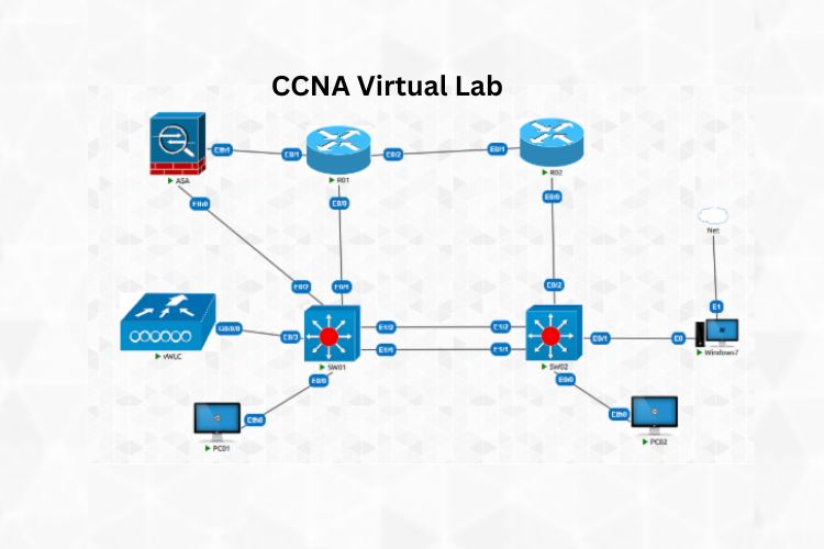 CCNA Lab: Free Unlimited Practice Online