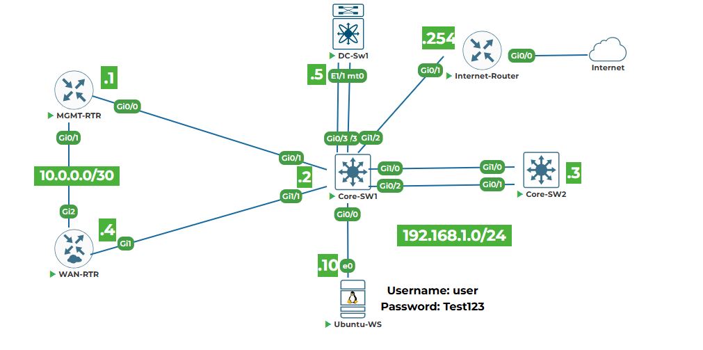 CCNA Automation: Hands-On Practical Labs