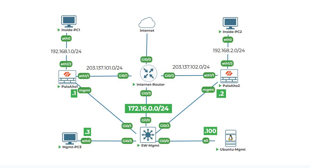 Palo Alto Firewall Automation - Hands-On Labs