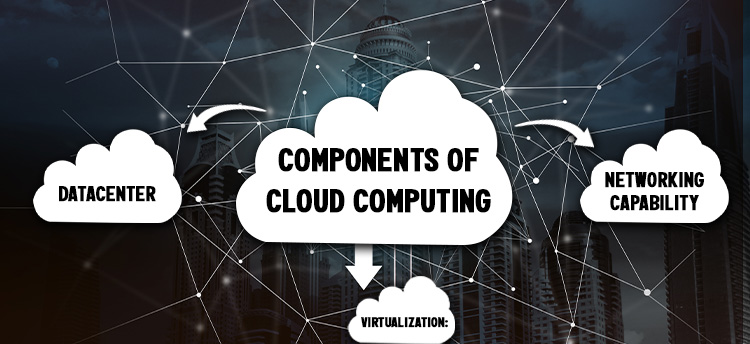 What is Cloud Computing? Definition, Types & Use Cases
