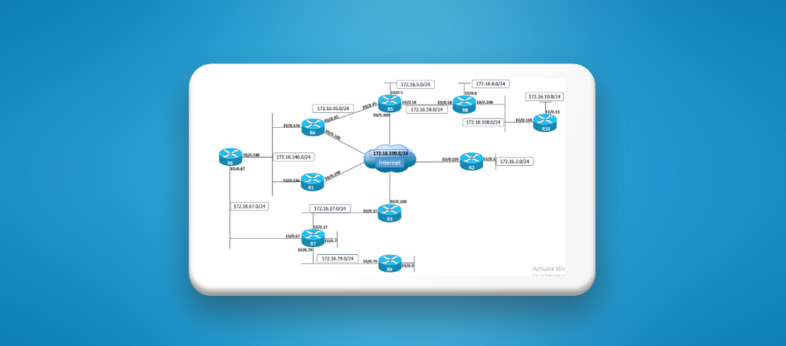 Routing Lab: Hands-On Networking