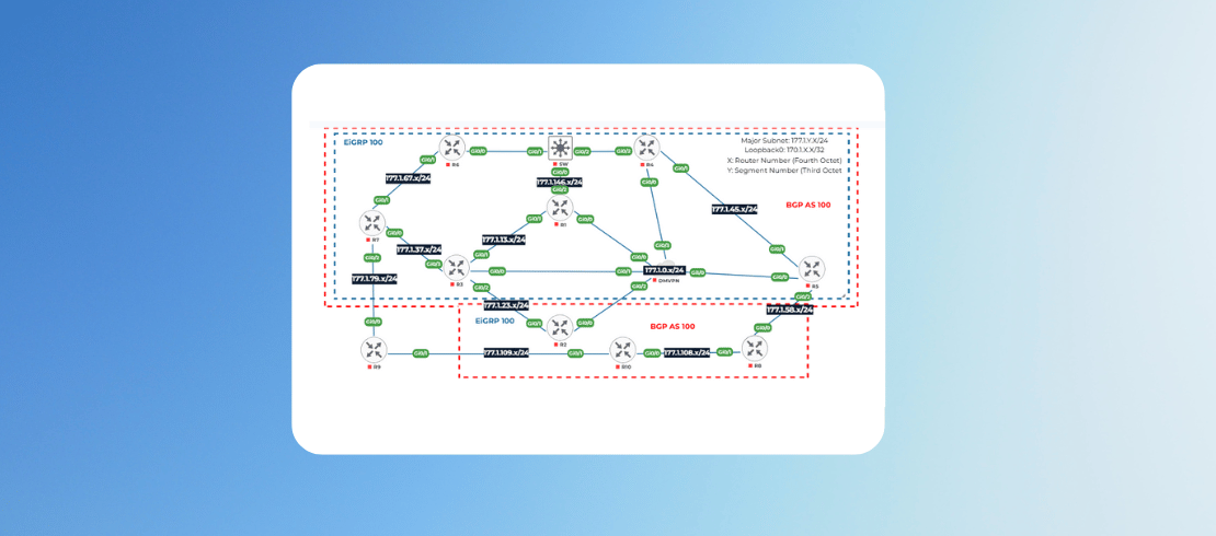 Ultimate BGP Labs for CCIE Enterprise Exam