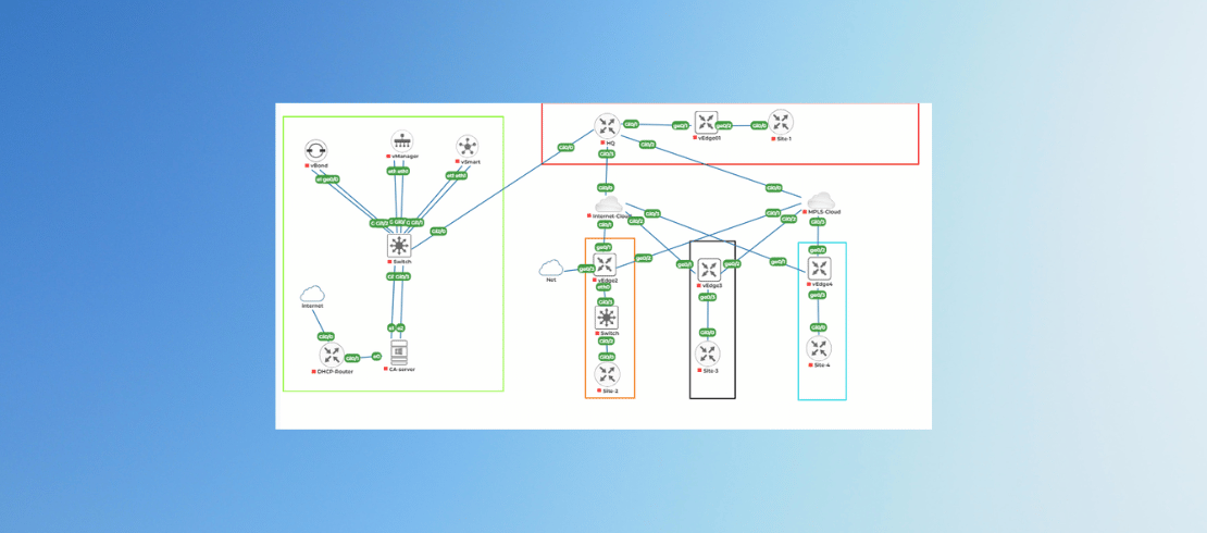 Cisco SD-WAN Virtual Lab Online Access