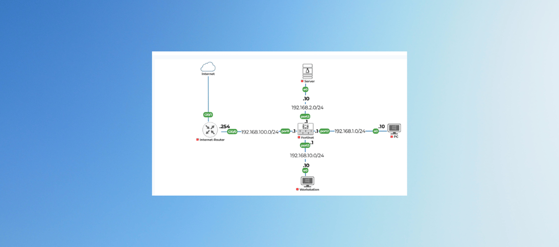 Fortinet Firewall Fundamental Lab