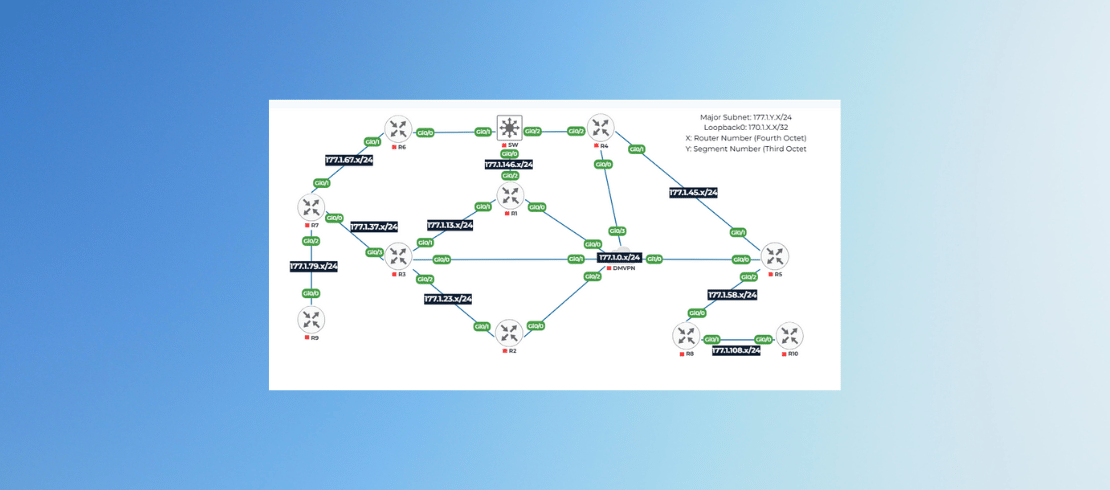Ultimate OSPF Labs for CCIE Enterprise Exam