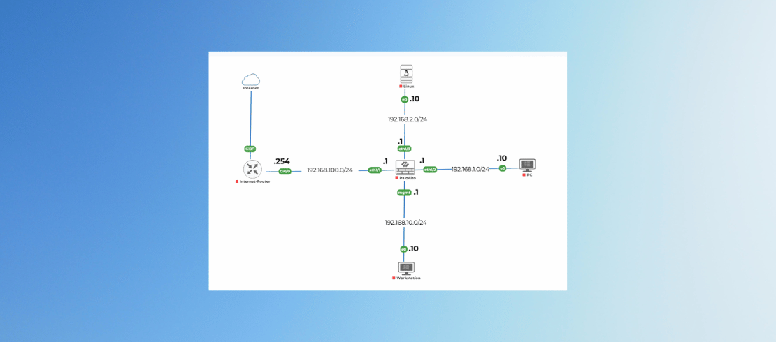 Palo Alto Firewall Fundamental Lab