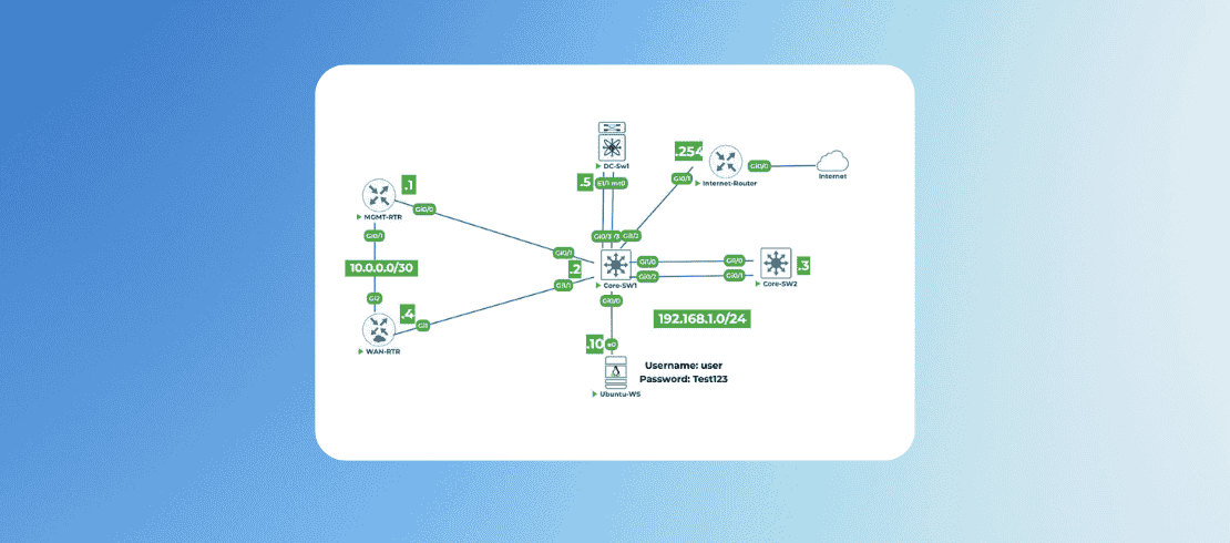 CCNA Automation: Hands-On Practical Labs