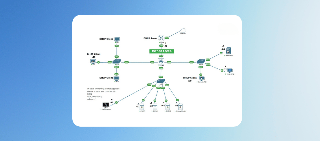 Cyber Security Fundamentals Lab