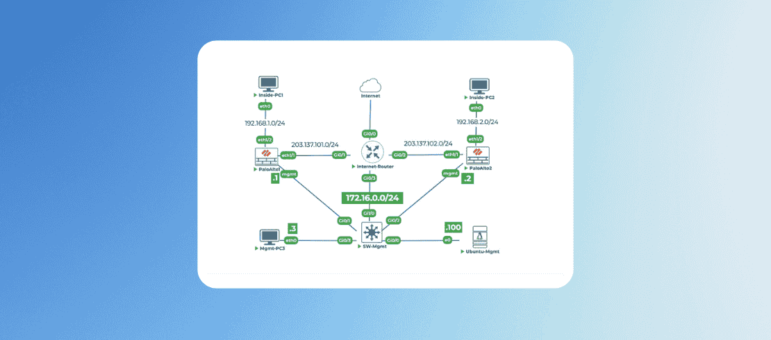 Fortigate Firewall Automation - Hands-On Labs