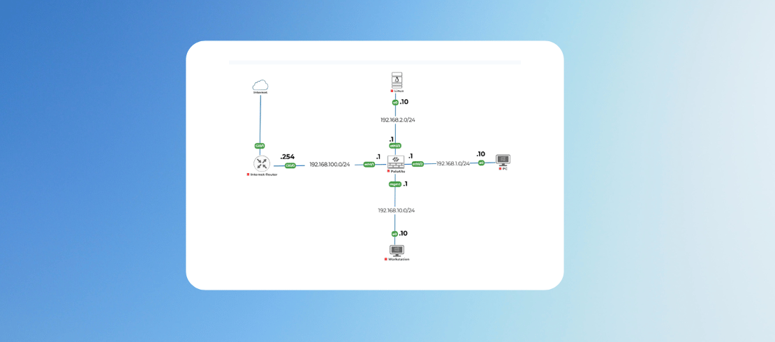 Fortinet Firewall Fundamental Lab