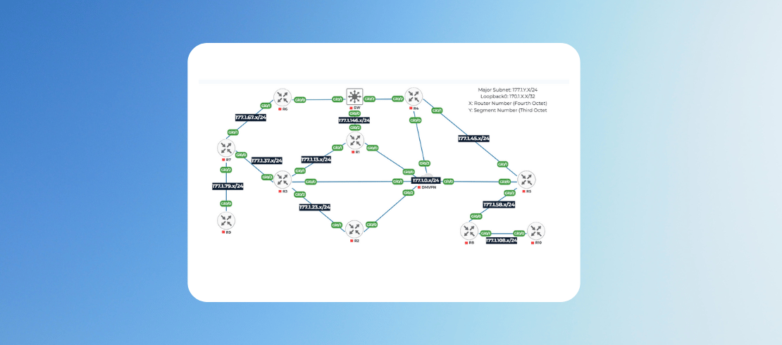 Ultimate OSPF Labs for CCIE Enterprise Exam