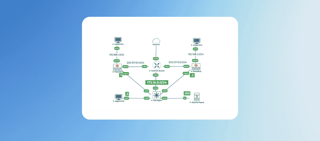 Palo Alto Firewall Automation - Hands-On Labs
