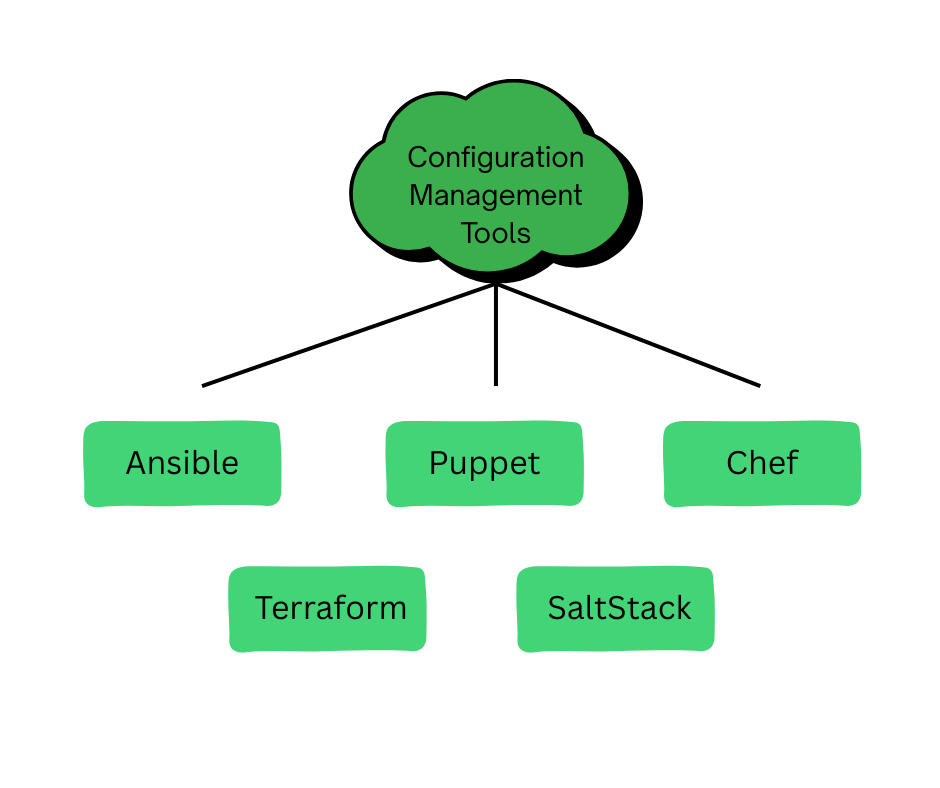 Top 60 DevOps Interview Questions and Answers 2025