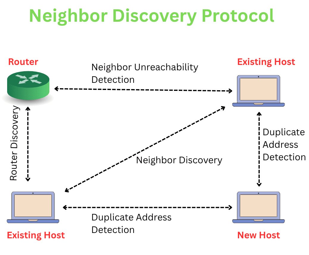 Ipv6 Home Automation Networking: Unlock Seamless Smart Living