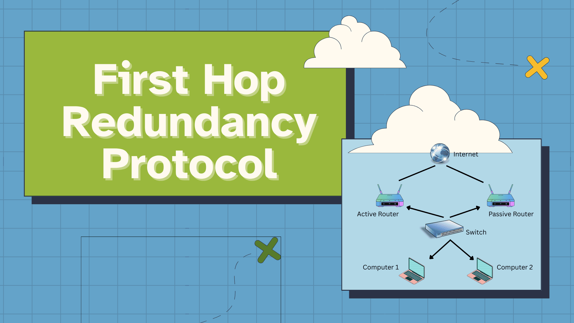 What is First Hop Redundancy Protocol?