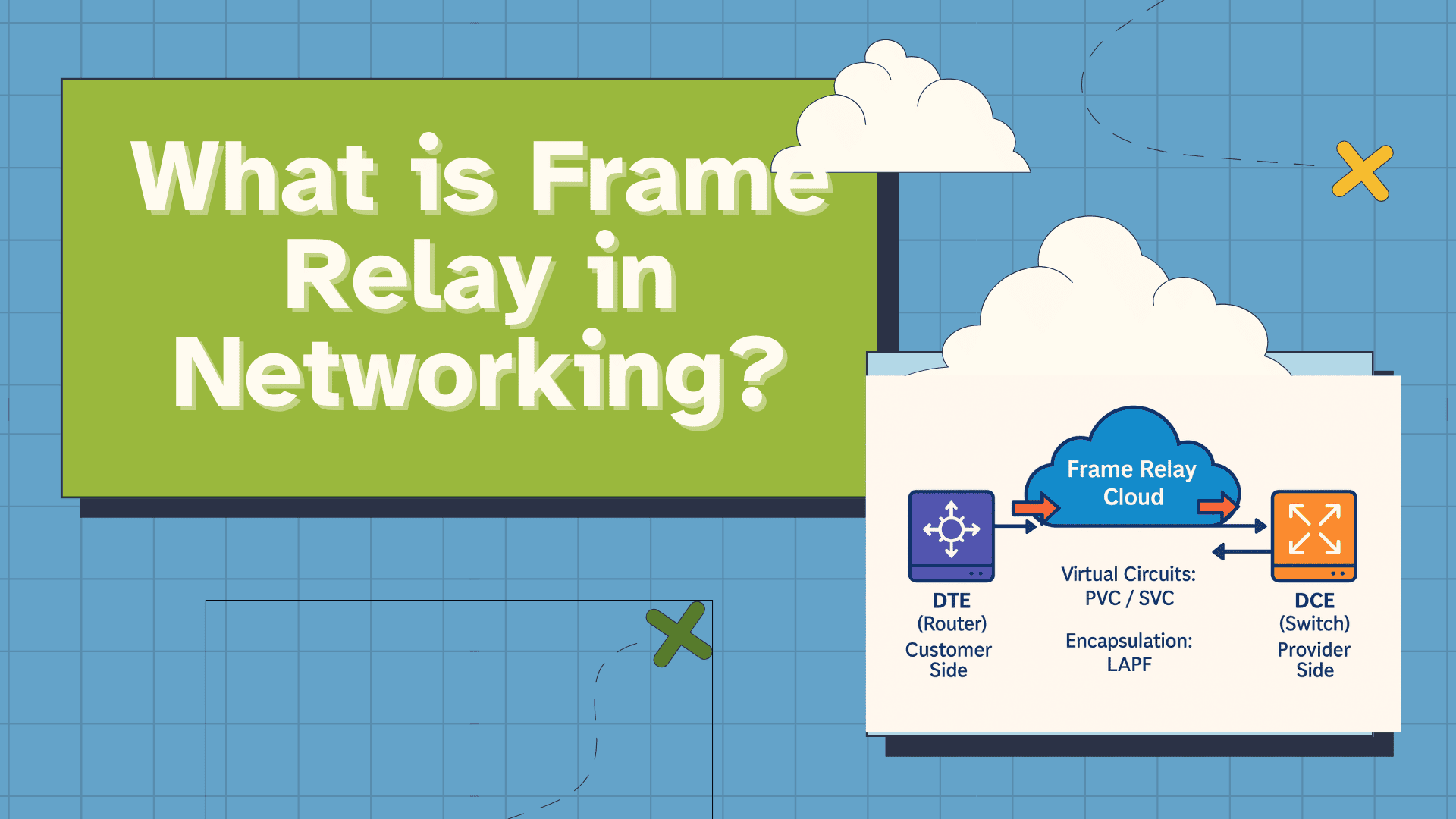 What is Frame Relay in Computer Networking?