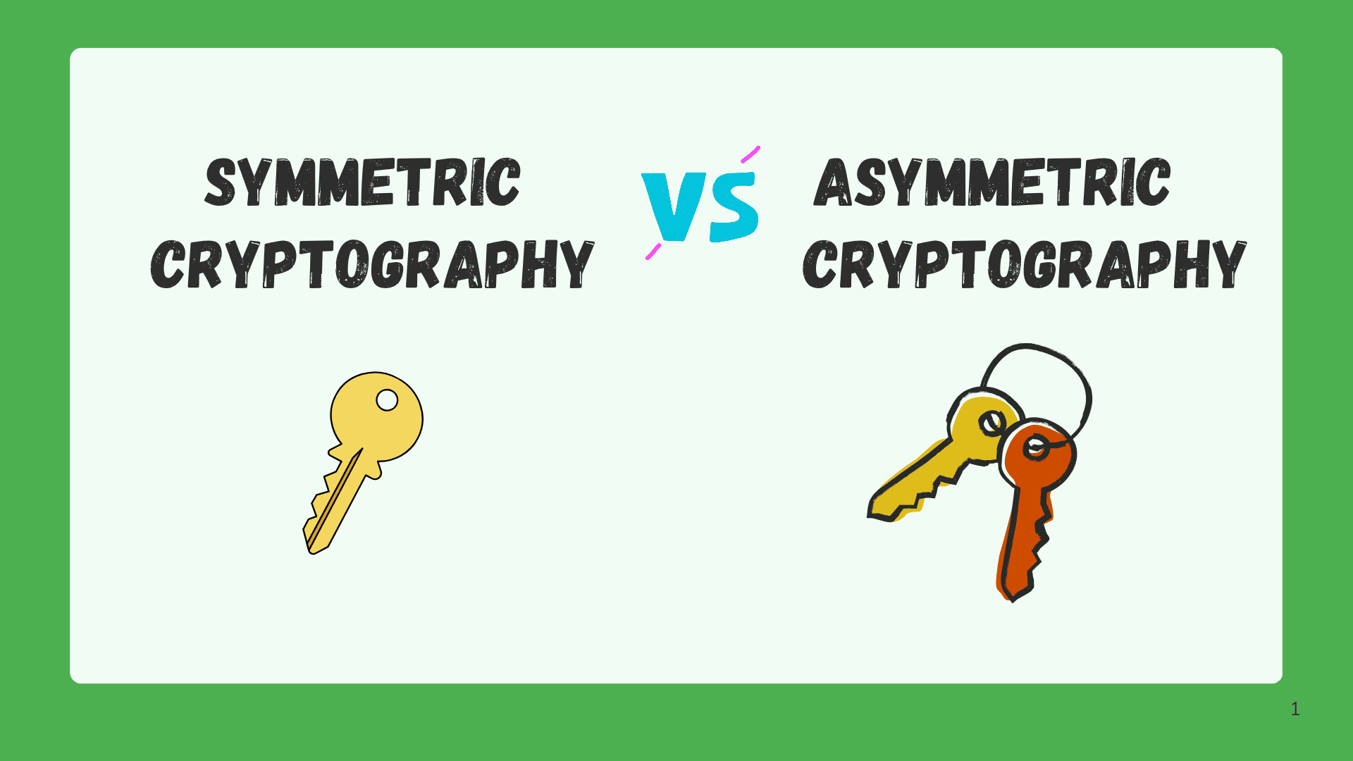 Difference Between Symmetric and Asymmetric Cryptography