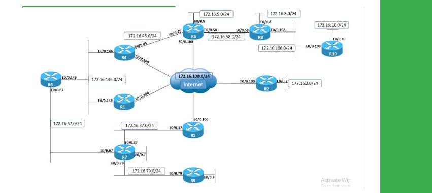 GRE Backup Interface