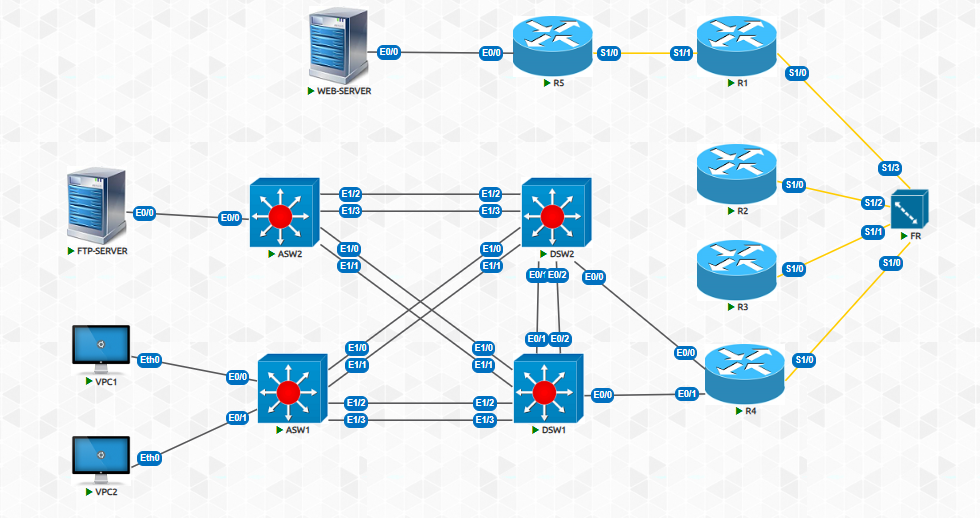 Unable to ping DSW1 or the FTP Server